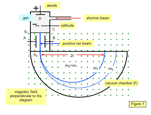 Spektrometr Bainbridge'a